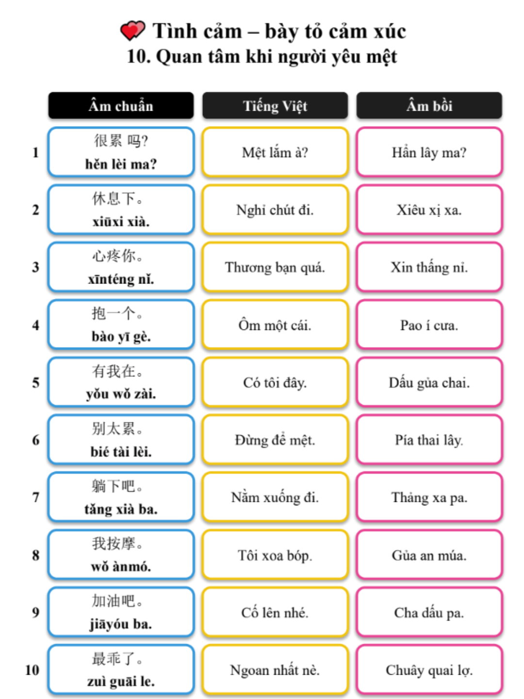 1200 câu giao tiếp 4